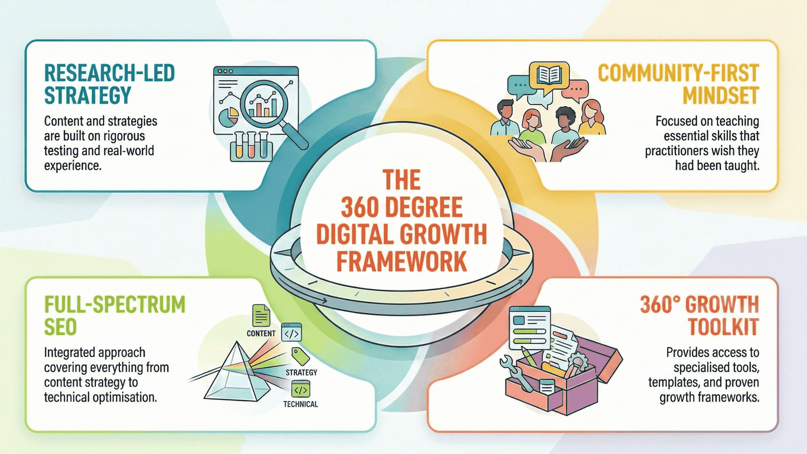 Blog Banner for Website Content What makes Marketometric different